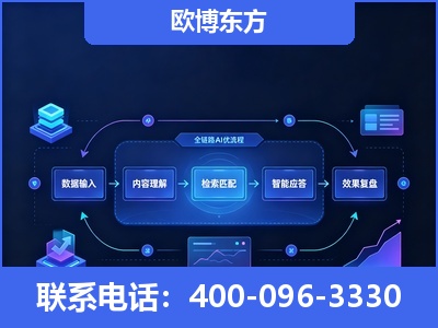 遂宁-专业deepseek优化